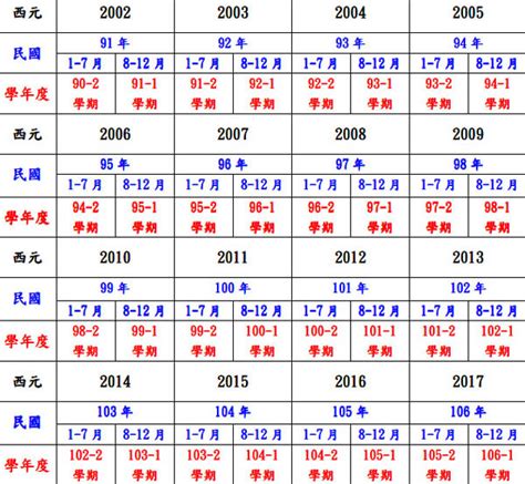 58年次|中西年歲對照表 農曆歲次 生肖 歲數